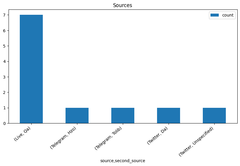 Output Image