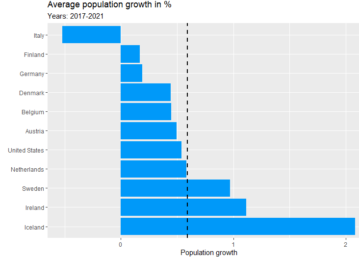 current graph