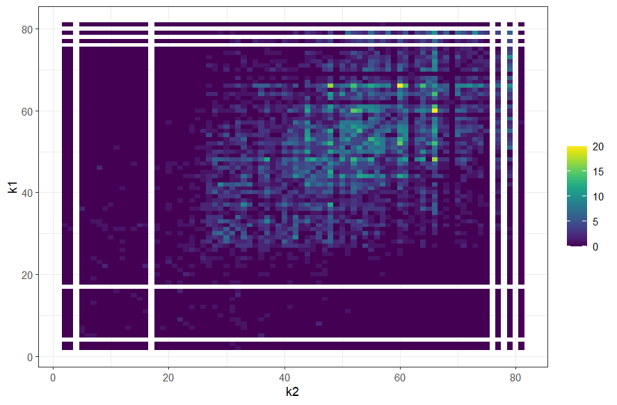 plot2