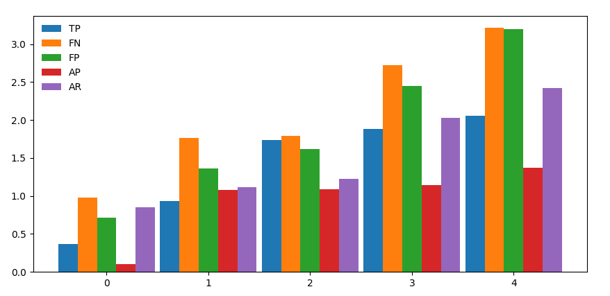 bar plot with legend from handles