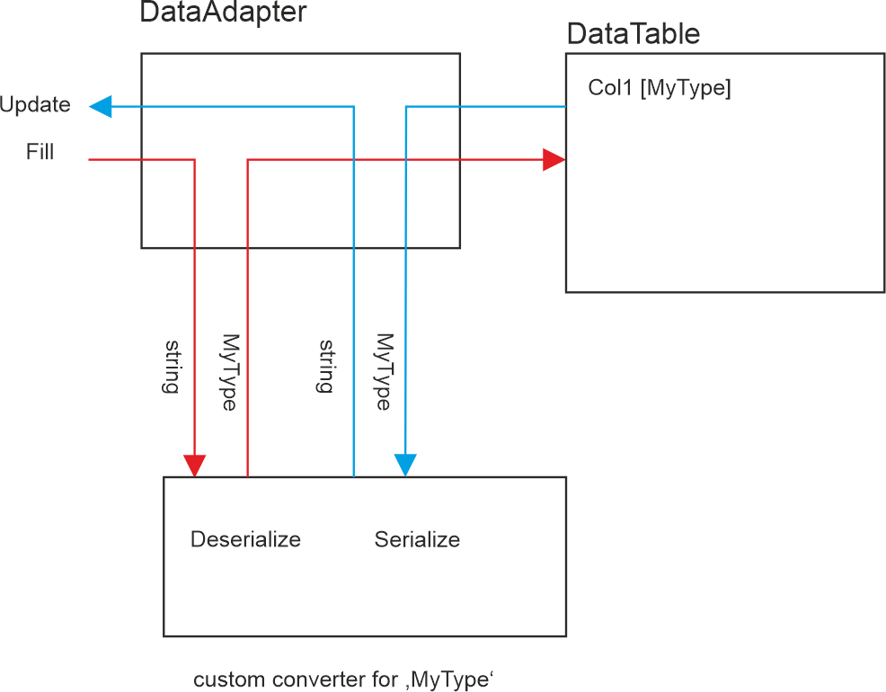 This shall be the data flow