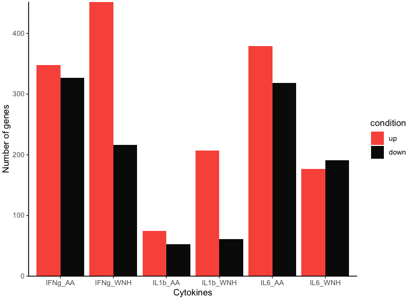 bar plot