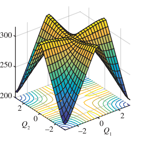 2d and 3d contours combined