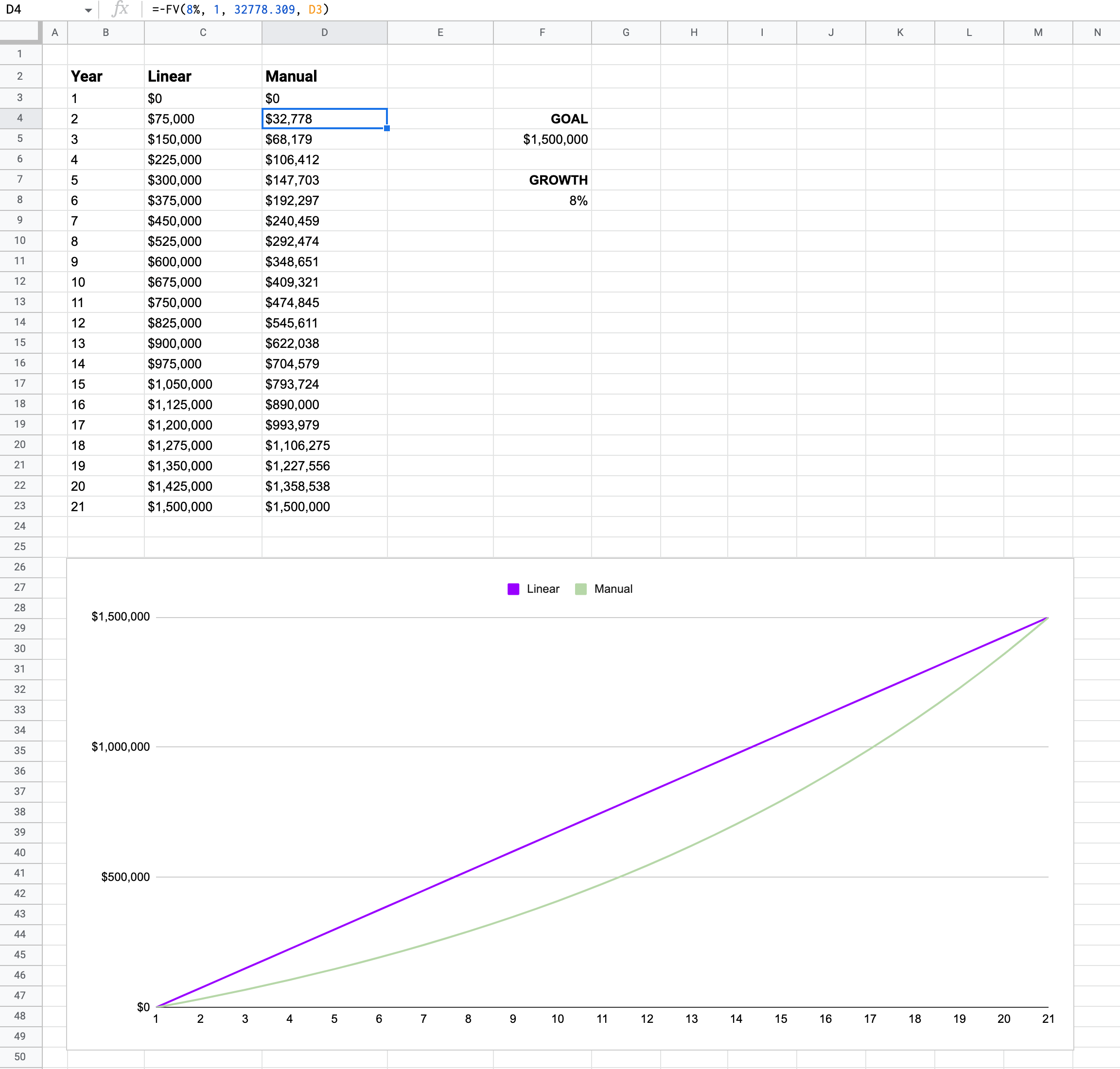 Image of the Google Sheet with formula visible