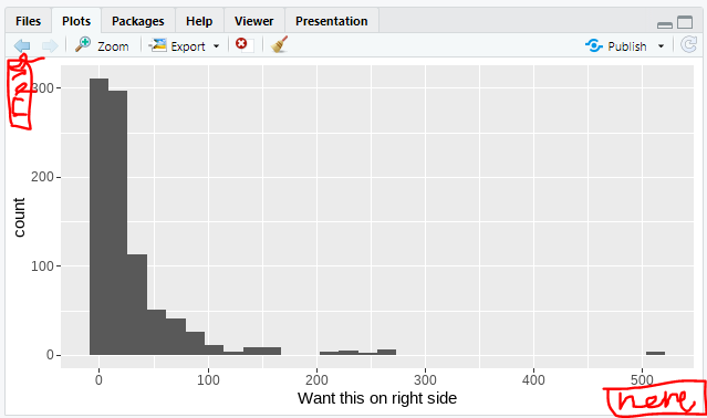 plot with axis labels both centered