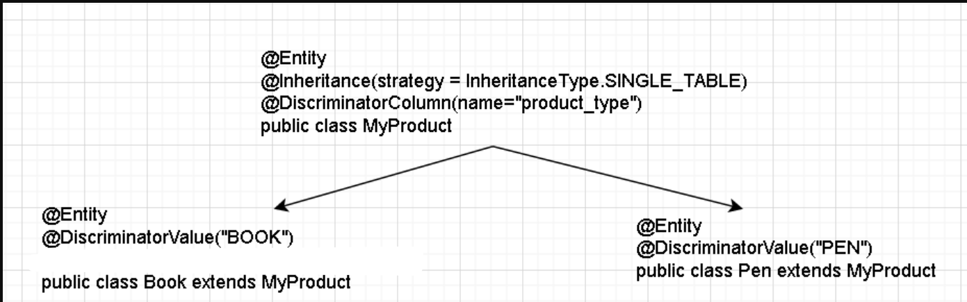 First @DiscriminatorCOlumn usage