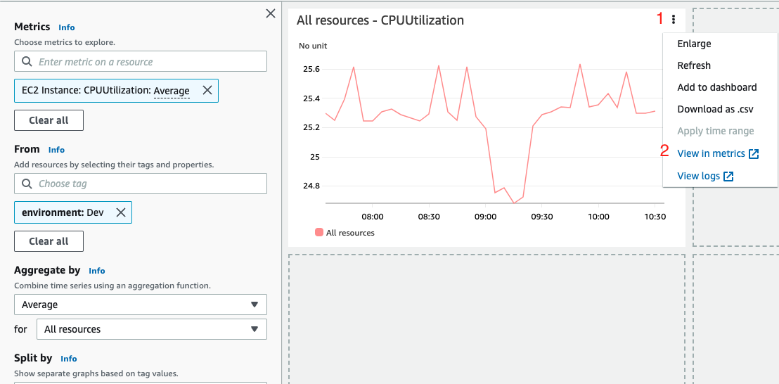 View on metrics