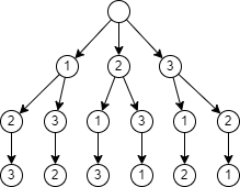 tree example