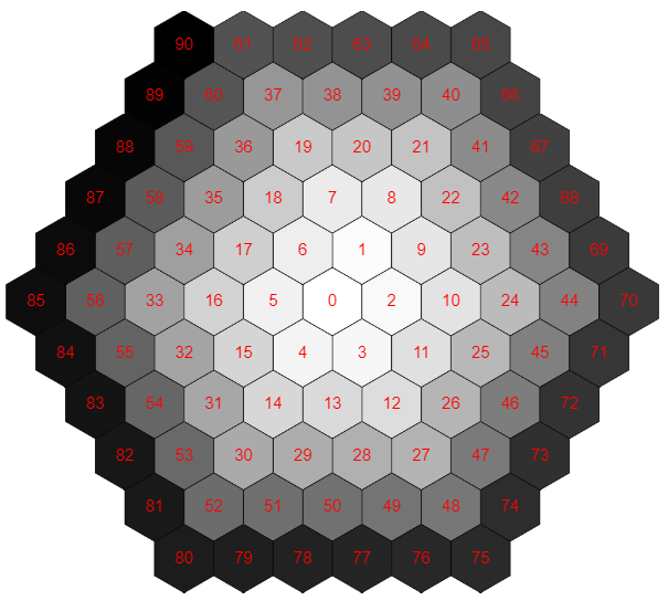 spiral coordinates index