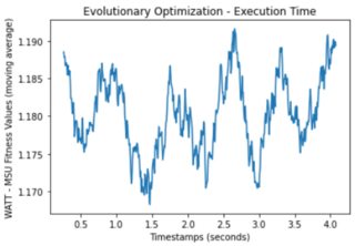 Moving average for sample data