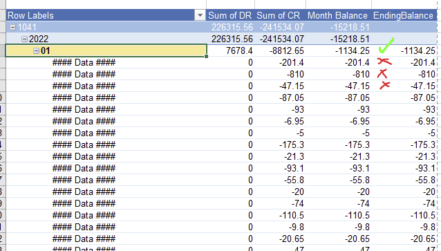 Pivot table expanded