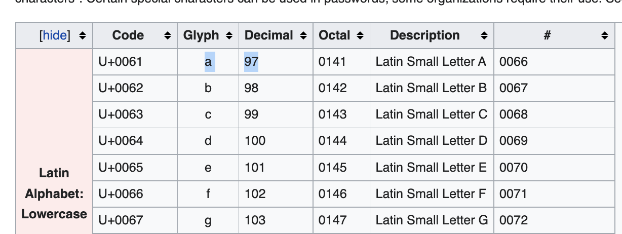 screenshot of unicode table, highlighting