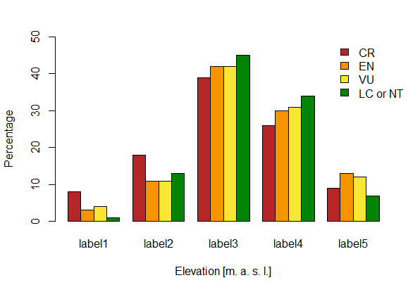 Labeled barplot