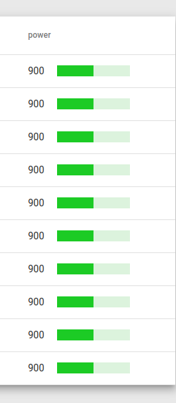 Table with color bars