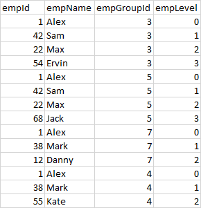 Data in DB