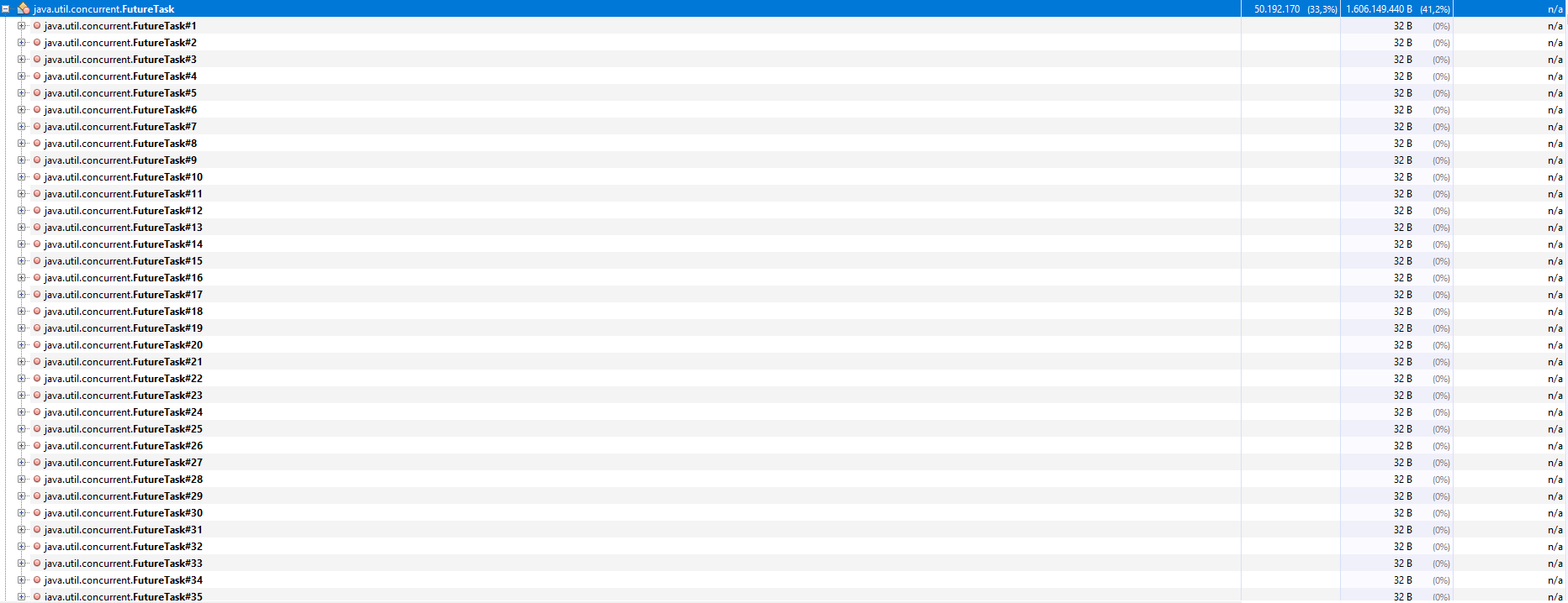 All objects in FutureTasks are 32B, there are more than 50k 