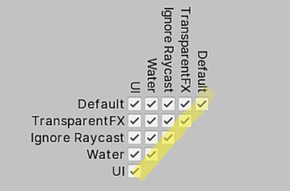 Physics matrix