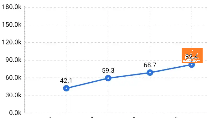 Add background to each data plot