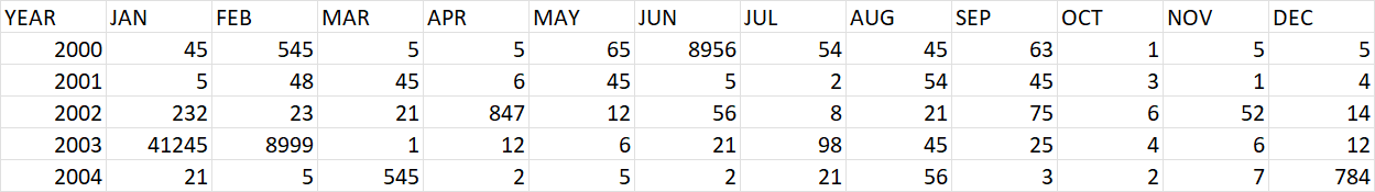 Current Data frame