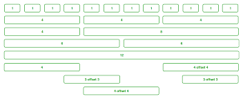 how columns work in bootstrap