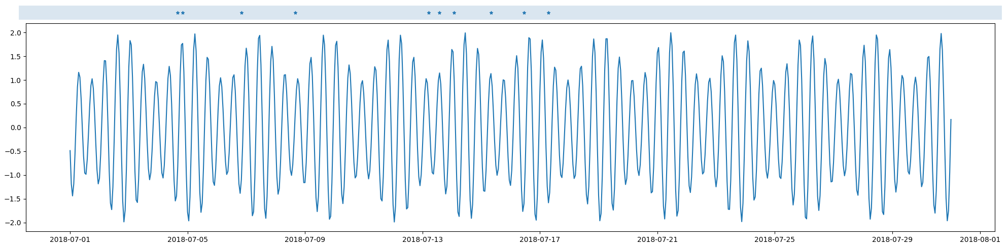 xaxis transform to put points