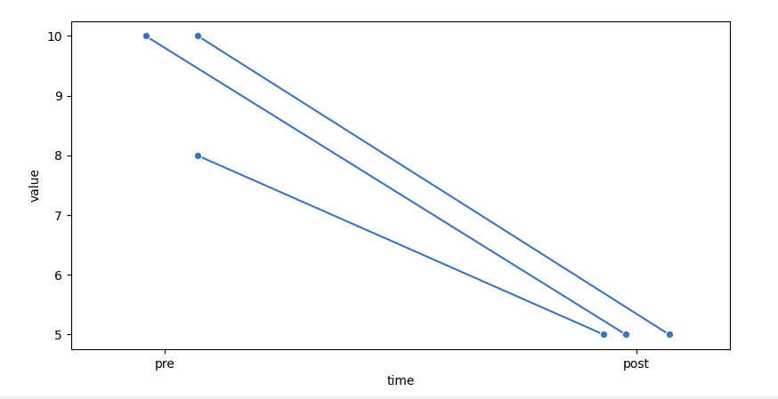 sns.lineplot with jitter