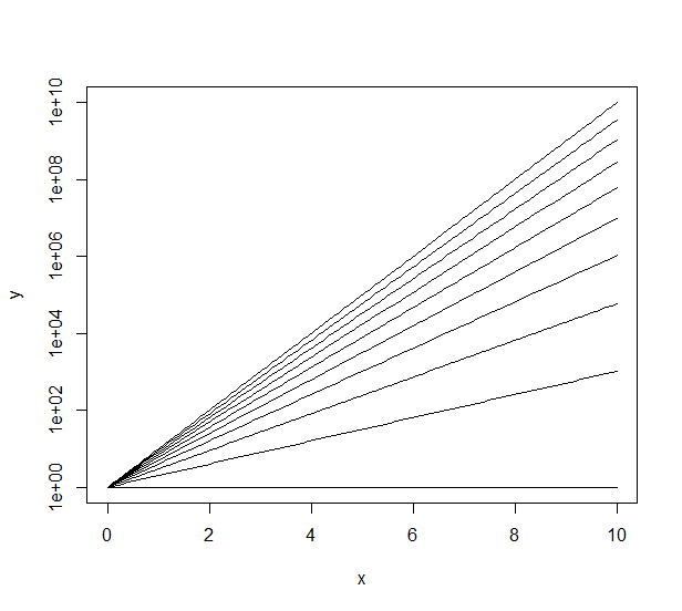 R plot