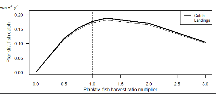 plot without line