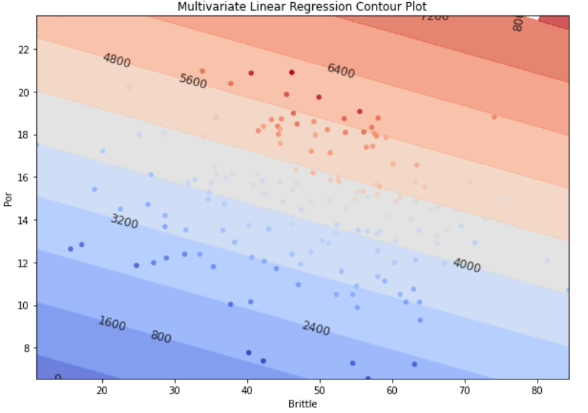 Why do some contour lines have two different labels?