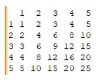 Example of table