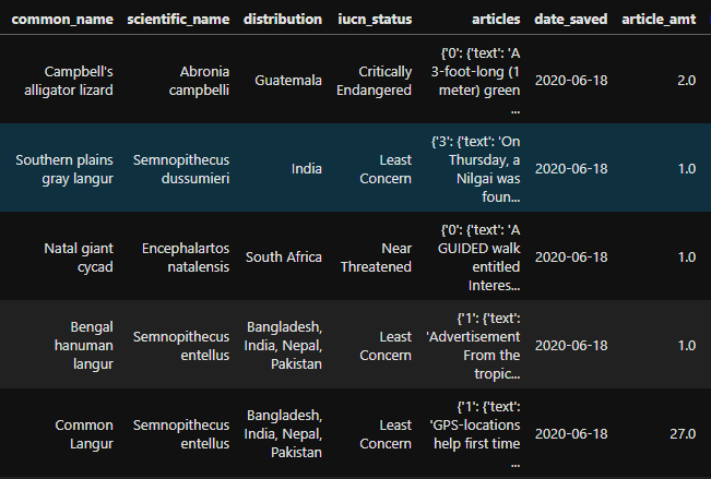 screen shot of full dataframe