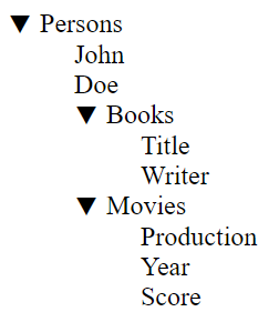 TreeView example