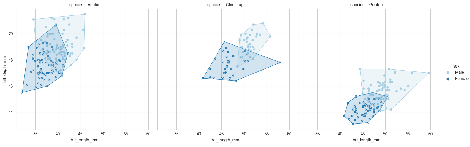 sns.relplot with convex hulls per hue