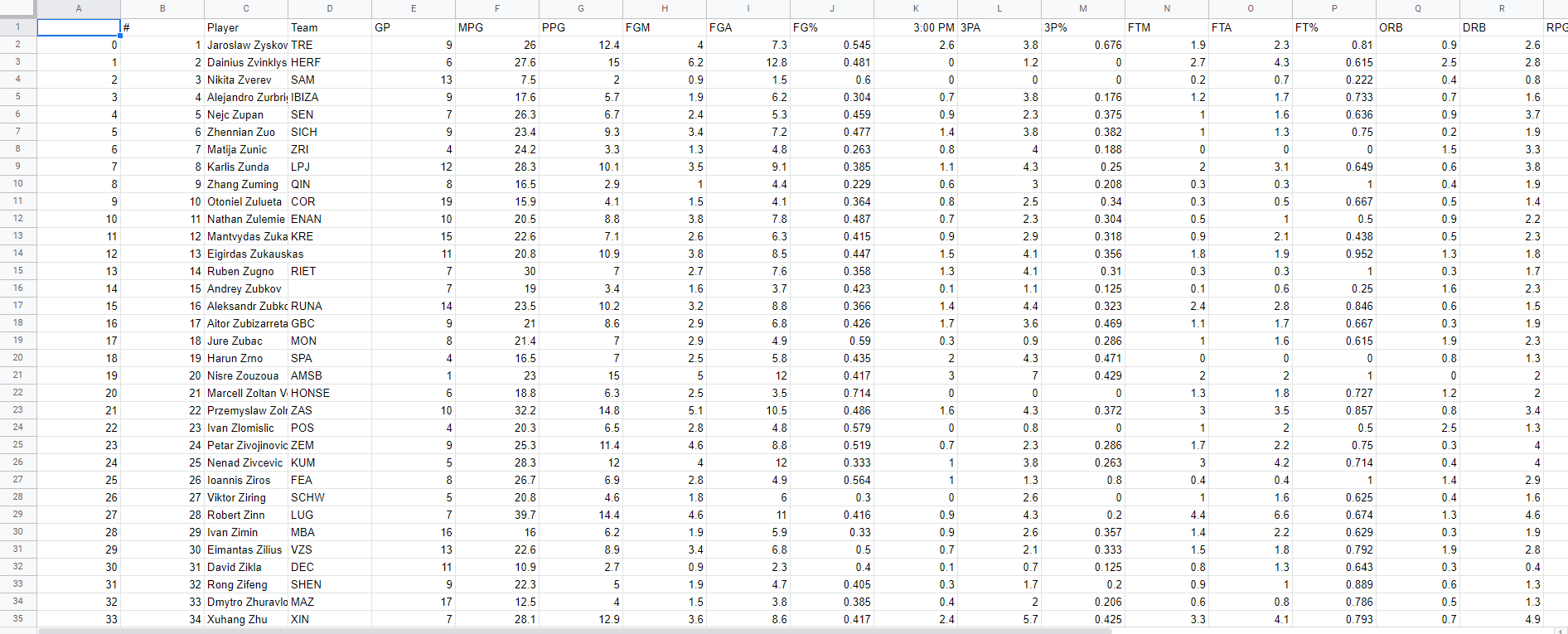 International Stats