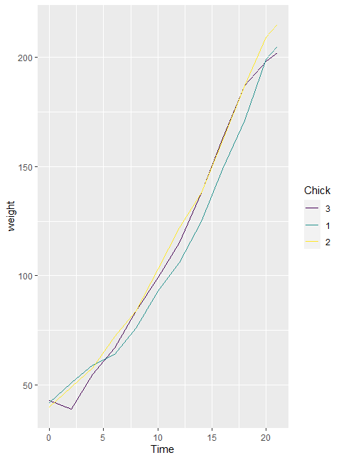 Line plot - size is still 1