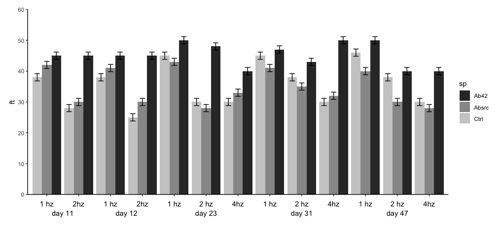 Current graph output