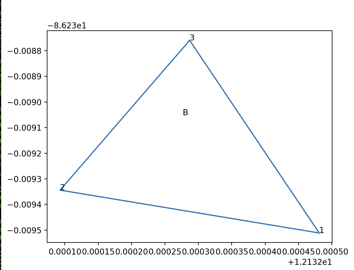 polygon plot with labels