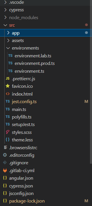 project file structure 