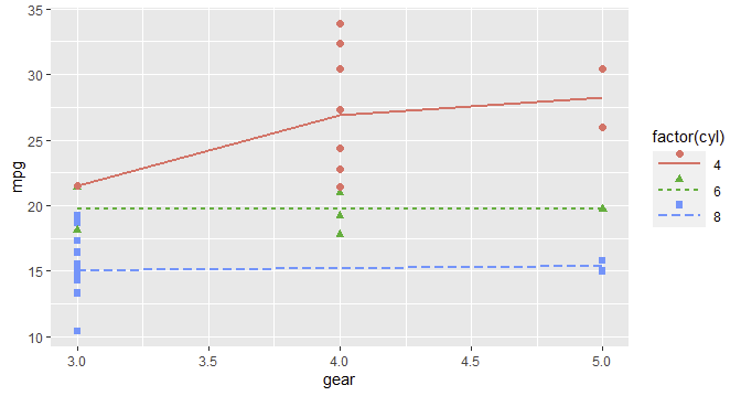 ggplot2 with legend points offset a little