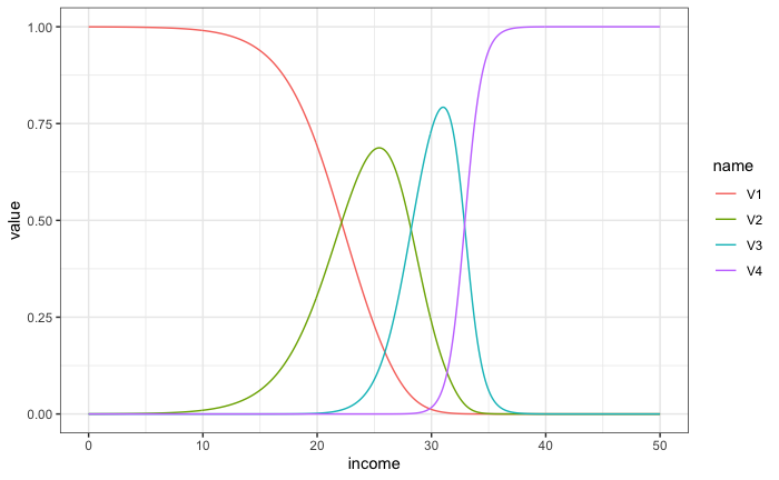 plot2