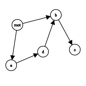 Traversable graph