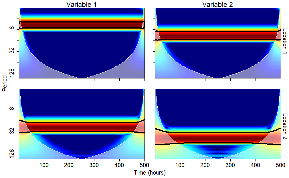 plots with boxes