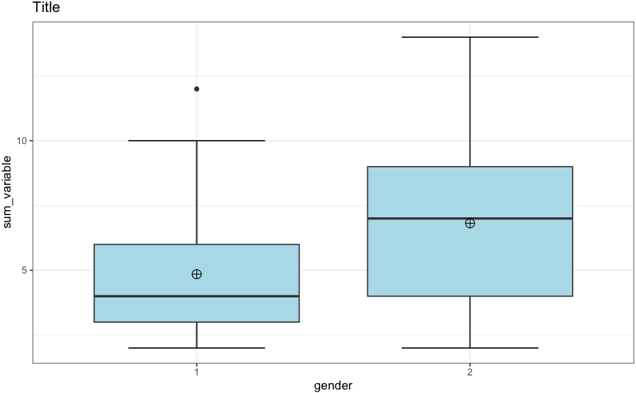 boxplot