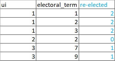 I would like to generate the blue column