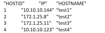 HOST Table