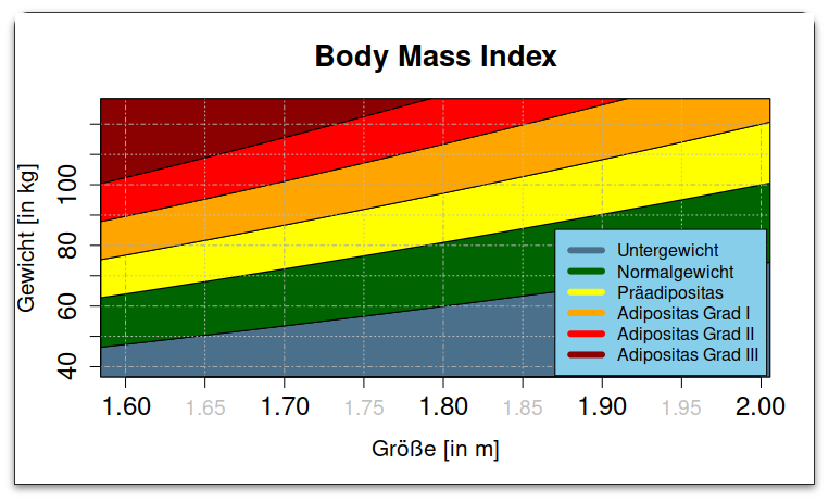 base plot of the same data