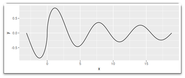 dampened sine wave