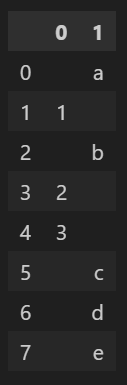 Image showing numerical and categorical values separately.