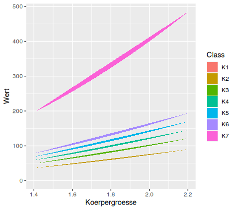 geom_polygon looks wrong