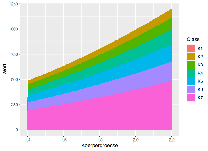 geom_area looks wrong, too